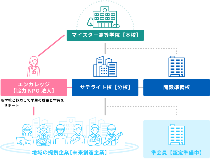 組織図